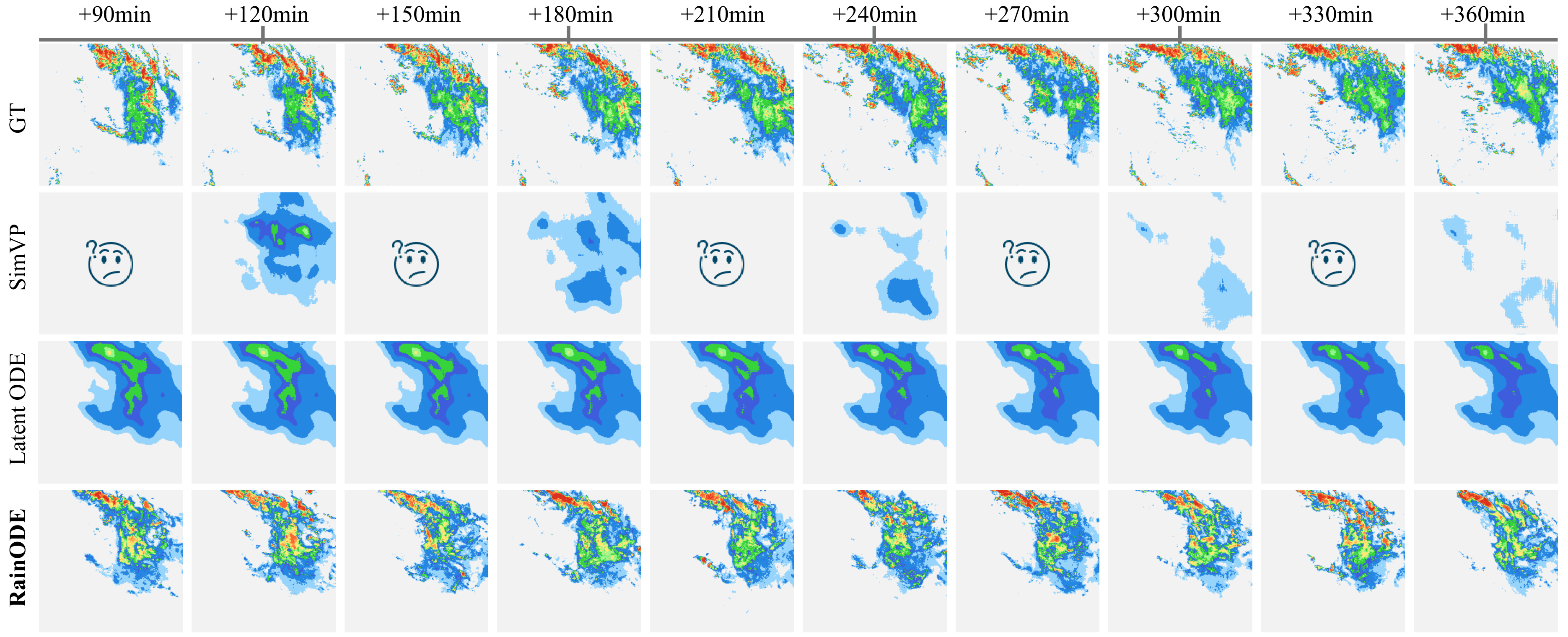Continuous-time forecasting up to 6 hours